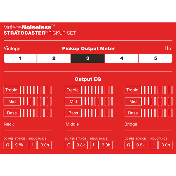 Genuine Fender Vintage Noiseless Stratocaster Guitar Pickups Set - AGED WHITE