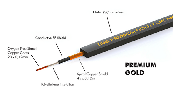 EBS Premium Gold Flat Patch Cables, 10 centimeters